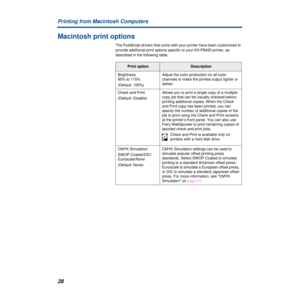Page 2828 Printing from Macintosh Computers
Macintosh print options
The PostScript drivers that come with your printer have been customized to 
provide additional print options specific to your KX-P8420 printer, as 
described in the following table.
Print optionDescription
Brightness 
85% to 115%
(Default: 100%)Adjust the color production on all color 
channels to make the printed output lighter or 
darker.
Check and Print
(Default: Disable)Allows you to print a single copy of a multiple 
copy job that can be...