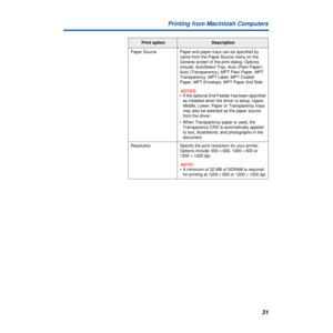 Page 3131 Printing from Macintosh Computers
Paper Source Paper and paper trays can be specified by 
name from the Paper Source menu on the 
General screen of the print dialog. Options 
include: AutoSelect Tray, Auto (Plain Paper), 
Auto (Transparency), MPT Plain Paper, MPT 
Transparency, MPT Label, MPT Coated 
Paper, MPT Envelope, MPT Paper 2nd Side.
NOTES:
• If the optional 2nd Feeder has been specified 
as installed when the driver is setup, Upper, 
Middle, Lower; Paper or Transparency trays 
may also be...