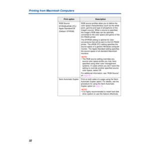 Page 3232 Printing from Macintosh Computers
RGB Source 
EFIRGB/sRGB (PC)/
Apple Standard/Off
(Default: EFIRGB)RGB source profiles allow you to define the 
color space characteristics (such as the white 
point, gamma and type of phosphors) of the 
image’s source. When a source is specified, 
the image’s RGB data can be optimally 
converted to the color space and gamut of the 
KX-P8420 printer.
The EFIRGB setting is optimal for color 
conversions that will be sent to the KX-P8420 
printer. The sRGB (PC) setting...
