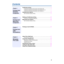 Page 3 
3  PostScript printing  . . . . . . . . . . . . . . . . . . . . . . . . . . . . . . . . . . . .5  Configuring PostScript printing options with Windows 95  . . . . . . . . . . . . . . . 6
Configuring PostScript printing options with Windows NT 4.0 . . . . . . . . . . . 11
Configuring PostScript printing options with Windows 3.1 . . . . . . . . . . . . . . 13  Windows print options  . . . . . . . . . . . . . . . . . . . . . . . . . . . . . . . .14  Semi Automatic Duplex printing . . . . . . . . . . . . ....