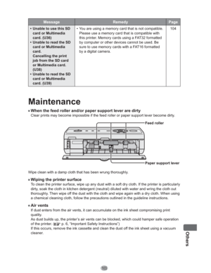 Page 103103
Others
Message Remedy Page
•  Unable to use this SD 
card or Multimedia 
card. (U36)
•  Unable to read the SD 
card or Multimedia 
card.
  Cancelling the print 
job from the SD card 
or Multimedia card. 
(U38)
•  Unable to read the SD 
card or Multimedia 
card. (U39)•  You are using a memory card that is not compatible. 
Please use a memory card that is compatible with 
this printer. Memory cards using a FAT32 formatted 
by computer or other devices cannot be used. Be 
sure to use memory cards with a...