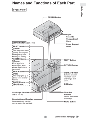Page 13Before Use
13
Names and Functions of Each Part
Front View
PRINT Lamp 
(Green)
This lamp blinks while 
printing is in progress 
and lights up when 
waiting for printing.
ACCESS Lamp 
(Green)
This lamp lights 
up or blinks when 
image data is being 
accessed.
ERROR Lamp 
(Red)
This lamp lights up or 
blinks when an error 
occurs.
POWER Lamp 
(Red/Green)
Paper
Cassette
Compartment
Cover
POWER Button
PictBridge Terminal
( p. 24, 26)
MENU Button RETURN Button
DISPLAY Button
Switches between 
“Summary View”...