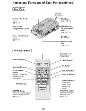 Page 1414
Rear View
Air Vent
Do not block.
USB Port
( p. 25, 88)
DC IN Port Ink Cassette 
Compartment CoverVideo Output 
Terminal (VIDEO 
OUT)
( p. 25, 28)
Memory Card 
Slot
( p. 29)
Ink Cassette Eject 
Lever
( p. 23)
Paper Jam Removal 
Lever
( p. 92)
PRINT Button
DISPLAY Button RETURN Button
SEARCH Button
Searches for 
images of the 
selected time 
period.
TRIMMING Button
Reduces or enlarges 
the image size 
(
 p. 67).
OK Button
ROTATE Button
Rotates images 90 degrees 
in the clockwise direction 
(
 p. 67)....