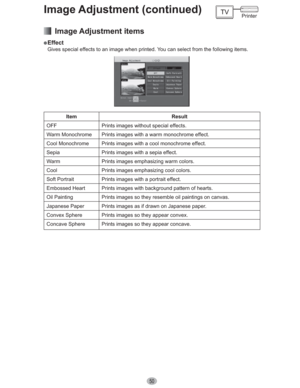 Page 5050
Image Adjustment (continued)
 Image Adjustment items
” Effect
Gives special effects to an image when printed. You can select from the following items.
Item Result
OFF Prints images without special effects.
Warm Monochrome Prints images with a warm monochrome effect.
Cool Monochrome Prints images with a cool monochrome effect.
Sepia Prints images with a sepia effect.
Warm Prints images emphasizing warm colors.
Cool Prints images emphasizing cool colors.
Soft Portrait Prints images with a portrait...