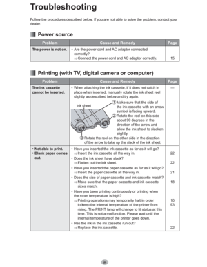 Page 9494
Follow the procedures described below. If you are not able to solve the problem, contact your 
dealer.
 Power source
Problem Cause and Remedy Page
The power is not on.•  Are the power cord and AC adaptor connected 
correctly?
Ÿ Connect the power cord and AC adaptor correctly.  15
  Printing (with TV, digital camera or computer)
Problem Cause and Remedy Page
The ink cassette 
cannot be inserted.•  When attaching the ink cassette, if it does not catch in 
place when inserted, manually rotate the ink...