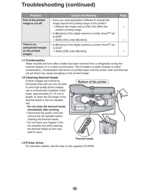 Page 9696
Troubleshooting (continued)
Problem Cause and Remedy Page
Part of the printed 
image is cut off.•  Have you used application software to enlarge the 
image beyond the printing range of this printer?
Ÿ Reduce the image size so that it fits within the 
printer’s printing range.
•  Is [Borders] of the digital camera or printer driver
3 set 
to [Off]?
Ÿ Select [On] under [Borders]. —
—
There is an 
unexpected margin 
on the printed 
images.•  Is [Borders] of the digital camera or printer driver
3 set 
to...