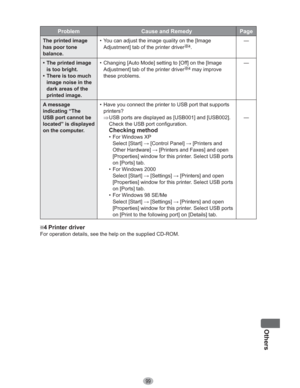Page 9999
Others
Problem Cause and Remedy Page
The printed image 
has poor tone 
balance.•  You can adjust the image quality on the [Image 
Adjustment] tab of the printer driver
4.—
•  The printed image 
is too bright.
•  There is too much 
image noise in the 
dark areas of the 
printed image.•  Changing [Auto Mode] setting to [Off] on the [Image 
Adjustment] tab of the printer driver
4 may improve 
these problems.—
A message 
indicating “The 
USB port cannot be 
located” is displayed 
on the computer.•  Have...