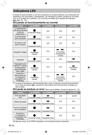 Page 2424 SPA
Indicadores LED
El estado de funcionamiento y error de la impresora se visualiza utilizando una combinación de 
indicadores LED encendidos y parpadeantes. Los mensajes se pueden visualizar en el monitor 
LCD, en la pantalla de un televisor, y en el monitor de estado de la pantalla del ordenador 
(
 págs. 32 – 35).
 Cuando el funcionamiento es normal
Estado Luz POWER Luz ERROR Luz ACCESS Luz PRINT
La alimentación 
está desconectada 
(modo de 
suspensión)
Encendida (Rojo)
La alimentación 
está...