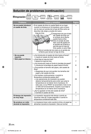 Page 2626 SPA
Solución de problemas (continuación)
 Impresión Impresora Impresora ImpresoraCámara PCImpresora
Problema Causas y remedios Página
No se puede introducir 
el casete de tinta.•  Si el casete de tinta no queda fijado en su lugar 
cuando lo introduce en la impresora, gire un poco 
con la mano el carrete de la hoja de tinta como se 
describe más abajo y pruebe de nuevo.
 Asegúrese de que el lado 
del casete de tinta con 
el símbolo de la flecha 
queda hacia arriba.
 Gire el carrete de este 
lado unos...