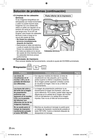 Page 2828 SPA
Solución de problemas (continuación)
3 Limpieza de los cabezales 
térmicos
Si las imágenes fotográficas son 
estropeadas por líneas horizontales 
y usted no puede imprimir esas 
imágenes con una calidad alta, 
utilice un palillo con algodón en su 
extremo de venta en el comercio, 
que tenga unos 15 cm (6″) de 
longitud, para limpiar los cabezales 
térmicos a todo lo largo en la 
ranura del casete de tinta.
• No limpie los cabezales 
térmicos inmediatamente 
después de imprimir.
•  Desconecte el...