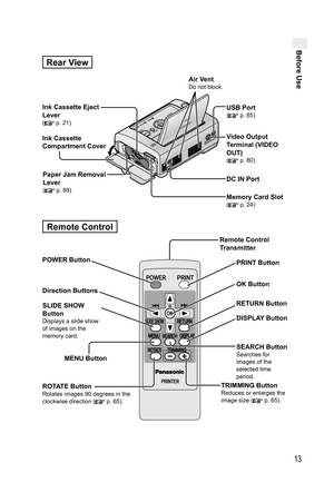 Page 13Before Use
13
Rear View
  Air VentDo not block.
USB Port( p. 85)
DC IN Port Ink Cassette 
Compartment Cover  Video Output 
Terminal (VIDEO 
OUT)
( p. 80)
Memory Card Slot( p. 24)
  Ink Cassette Eject 
Lever
( p. 21)
  Paper Jam Removal 
Lever
( p. 89)
PRINT Button
DISPLAY Button RETURN Button
SEARCH Button
Searches for 
images of the 
selected time 
period.
TRIMMING ButtonReduces or enlarges the 
image size ( p. 65).
OK Button
ROTATE Button
Rotates images 90 degrees in the 
clockwise direction (
 p....