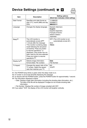 Page 5252
Item DescriptionSetting options
(Bold item indicates initial setting)
Date Format Specifies print date format as 
year (YY), month (MM) and day 
(DD).YY/MM/DD
DD/MM/YY
MM/DD/YY
Language Changes the display language. Deutsch (German)
English
Español (Spanish)
Français (French)
Italiano (Italian)
Japanese
Sleep
1The LCD monitor is 
automatically turned off2 
1 minute after the message 
The monitor is entering sleep 
mode following the set period 
of inactivity. Press any button 
to resume operations. is...