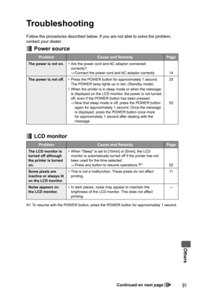 Page 91Others
91
Follow the procedures described below. If you are not able to solve the problem, 
contact your dealer.
 Power source
Problem Cause and Remedy Page
The power is not on.•  Are the power cord and AC adaptor connected 
correctly?
⇒ Connect the power cord and AC adaptor correctly.  14
The power is not off.•  Press the POWER button for approximately 1 second. 
The POWER lamp lights up in red. (Standby mode)
•  When the printer is in sleep mode or when the message 
is displayed on the LCD monitor, the...