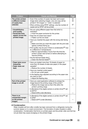 Page 93Others
93
Problem Cause and Remedy Page
The printer printed 
a different number 
of copies than 
selected.•  Even if the number of copies has been set to each 
image when selecting images, only one copy will be 
printed if “All Images” or “ Index” is selected.
•  When printing using DPOF settings, only the number of 
copies set by DPOF will be printed.34
35
37
• Unsatisfactory 
print quality
• Horizontal lines 
appear across the 
printed image.•  Are you using different paper than that which is...