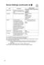 Page 5252
Item DescriptionSetting options
(Bold item indicates initial setting)
Date Format Specifies print date format as 
year (YY), month (MM) and day 
(DD).YY/MM/DD
DD/MM/YY
MM/DD/YY
Language Changes the display language. Deutsch (German)
English
Español (Spanish)
Français (French)
Italiano (Italian)
Japanese
Sleep
1The LCD monitor is 
automatically turned off2 
1 minute after the message 
The monitor is entering sleep 
mode following the set period 
of inactivity. Press any button 
to resume operations. is...