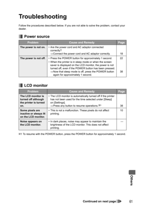 Page 61Others
61
Follow the procedures described below. If you are not able to solve the problem, contact your 
dealer.
 Power source
Problem Cause and Remedy Page
The power is not on.•  Are the power cord and AC adaptor connected 
correctly?
⇒ Connect the power cord and AC adaptor correctly.  18
The power is not off.•  Press the POWER button for approximately 1 second.
•  When the printer is in sleep mode or when the screen 
saver is displayed on the LCD monitor, the power is not 
turned off, even if the POWER...