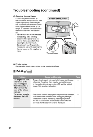 Page 6464
3 Cleaning thermal heads
If photo images are marred by 
horizontal lines and you are not able 
to print high-quality photo images, 
use a commercially available cotton 
swab, approximately 15 cm (6″) in 
length, to clean the full length of the 
thermal heads in the ink cassette 
slot.
• Do not clean the thermal heads 
immediately after printing.
•  Disconnect the power cord and 
remove the ink cassette before 
cleaning the thermal heads.
•  Do not insert your fingers in the 
ink cassette slot while...