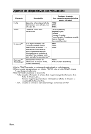 Page 1414 SPA
Ajustes de dispositivos (continuación)
Elemento DescripciónOpciones de ajuste
(Los elementos en negrita indica 
ajustes iniciales)
Fecha Especifica el formato de la fecha 
de impresión como año (A), mes 
(M) y día (D).A/M/D
D/M/A
M/D/A
Idioma Cambia el idioma de la 
visualización.Deutsch (Alemán)
English (Inglés)
Español
Français (Francés)
Franç.(Canada) (Francés de canadá)
Italiano (Italiano)
Japanese (Japonés)
En espera
1Si la impresora no ha sido 
utilizada durante el tiempo 
seleccionado, el...