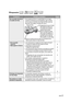 Page 21SPA 21
 Impresión Impresora ImpresoraCámara PC
Impresora
Problema Causas y remedios Página
No se puede introducir 
el casete de tinta.•  Si el casete de tinta no queda fijado en su lugar 
cuando lo introduce en la impresora, gire un poco 
con la mano el carrete de la hoja de tinta como se 
describe más abajo y pruebe de nuevo.
 Asegúrese de que el lado 
del casete de tinta con 
el símbolo de la flecha 
queda hacia arriba.
 Gire el carrete de este 
lado unos 90 grados en 
el sentido de la flecha y...