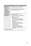 Page 25SPA 25
Problema Causas y remedios Página
La imagen impresa 
tiene un balance de 
tono malo.•  Puede ajustar la calidad de la imagen en la ficha 
[Ajuste imagen] del controlador de impresora4.—
•  La imagen impresa 
es demasiado 
brillante.
•  Hay demasiado ruido 
de imagen en las 
zonas oscuras de la 
imagen impresa.•  El cambio de [Modo automático] a [Apagado] en la 
ficha [Ajuste imagen] del controlador de impresora
4 
puede solucionar estos problemas.—
En el ordenador se 
visualiza el mensaje 
“No se...