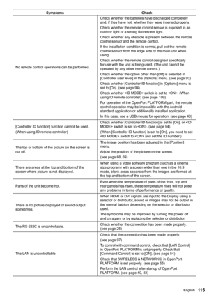 Page 11511 5
SymptomsCheck
No remote control operations can be performed. Check whether the batteries have discharged completely 
and, if they have not, whether they were inserted properly.
Check whether the remote control sensor is exposed to an 
outdoor light or a strong fluorescent light.
Check whether any obstacle is present between the remote 
control sensor and the remote control.
If the installation condition is normal, pull out the remote 
control sensor from the edge side of the main unit when 
using....