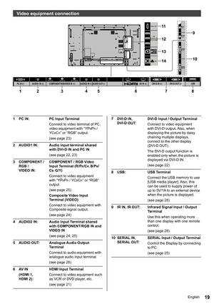 Page 1919
Video equipment connection
 
IR IN
SERIAL 
OUT
IR OUT
SERIAL 
IN
G/Y/VIDEO
B/PB/CBR/PR/CRAUDIO1 INAUDIO2 INCOMPONENT/RGB/VIDEO INDVI-D IN
DVI-D OUTAUDIO OUTUSBPC INAV IN
12345678
Micro-USB
USB
OpenPort
PLATFORM
LAN
11
12
13
14
9
10
1 PC IN: PC Input Terminal
Connect to video terminal of PC, 
video equipment with “YP
BPR / 
YCBCR” or “RGB” output.
(see page  23)
2 AUDIO1 IN: Audio input terminal shared 
with DVI-D IN and  PC IN
(see page  22, 23)
3 COMPONENT / 
RGB /   
VIDEO IN: COMPONENT / 
RGB Video...