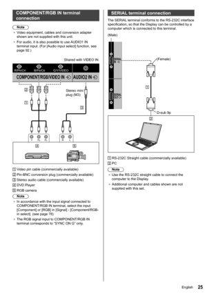 Page 2525
COMPONENT/RGB IN terminal 
connection
Note
●	 Video equipment, cables and conversion adapter 
shown are not supplied with this unit.
●	 For audio, it is also possible to use  AUDIO1 IN 
terminal input. (For [Audio input select ] function, see 
page 92.)
G/Y/VIDEO
B/PB/CBR/PR/CR
AUDIO2 INCOMPONENT/RGB/VIDEO IN
R
L
PRPBY
Stereo mini 
plug (M3)
Shared with  VIDEO IN.
  Video pin cable (commercially available)
  Pin-BNC conversion plug (commercially available)
 Stereo audio cable (commercially available)...