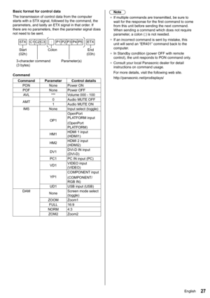 Page 2727
Basic format for control data
The transmission of control data from the computer 
starts with a STX signal, followed by the command, the 
parameters, and lastly an ETX signal in that order. If 
there are no parameters, then the parameter signal does 
not need to be sent.STX C1C2C3 P1P2P3P4
: P5ETX
Start  
(02h)
3-character command   
(3 bytes) Colon
Parameter(s) End  
(03h)
Command
Command ParameterControl details
PON NonePower ON
POF NonePower OFF
AV L ***Volume 000 - 100
AMT 0
Audio MUTE OFF
1 Audio...