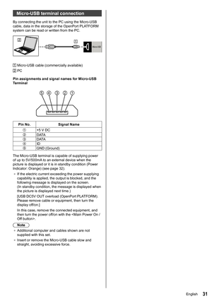 Page 3131
Micro-USB terminal connection
By connecting the unit to the PC using the Micro-USB 
cable, data in the storage of the  OpenPort PLATFORM 
system can be read or written from the PC.
Micro-USB
    Micro-USB cable (commercially available)
    PC
Pin assignments and signal names for  Micro-USB 
Terminal
3
45 21
Pin No. Signal Name
+5 V DCD ATAD ATAIDGND (Ground)
The Micro-USB terminal is capable of supplying power 
of up to 5V/500mA to an external device when the 
picture is displayed or it is in standby...