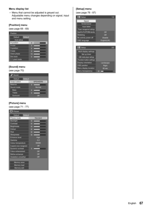 Page 6767
Menu display list●	 Menu that cannot be adjusted is greyed out. 
Adjustable menu changes depending on signal, input 
and menu setting.
[Position ] menu
(see page  68 - 69)
0 0
0
0
15 0
Position
Default Default
Auto setup
H-position
H-size
V-position
V-size
Clock phase
Dot clock
1:1 pixel mode Off
[Sound] menu
(see page  70)
0
0
0
Sound
Default Default
Output select SPEAKERS
Normal
Off
Balance
Sound mode
Bass
Treble
Surround
[Picture] menu
(see page  71 - 77)
50
50
50
50
50
50
5
Refine enhancer...