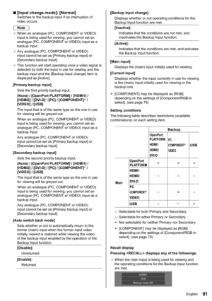 Page 9191
 
■[Input change mode ]: [Normal]Switches to the backup input if an interruption of 
video occurs.
Note
●	 When an analogue ( PC, COMPONENT or VIDEO) 
input is being used for viewing, you cannot set an 
analogue ( PC, COMPONENT  or VIDEO) input as a 
backup input.
●	 Any analogue ( PC, COMPONENT  or VIDEO) 
input cannot be set as [Primary backup input ] or 
[Secondary backup input ].
●	 This function will start operating once a video signal is 
detected by both the input in use for viewing and the...