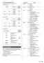 Page 101101
Command transmission method
Transmit in the following command format
Transmitted data
HeaderData partLast 
terminal  symbol
‘0’
0x30 ‘0’
0x30 Control 
command
(ASCII 
character  string) (CR)
0x0d
1 byte 1 byteUndefined 1 byte
Received data
Header Data partLast 
terminal  symbol
‘0’
0x30 ‘0’
0x30 Control 
command
(ASCII 
character  string) (CR)
0x0d
1 byte 1 byteUndefined 1 byte
Error response
Error message Last 
terminal  symbol
“ERR1” :   Undefined  control 
command
(CR)
0x0d
“ERR2”
:  Out of...