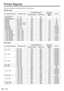 Page 11011 0
Preset Signals
This unit can display the video signals shown in the table below.
 
■Video signal
Corresponding signal Resolution (Dot) Scanning frequency
Dot clock 
frequency  (MHz) Format
*3Horizontal (kHz)
Vertical (Hz)
NTSC/NTSC4.43/ 
PAL-M/PAL60 720 × 480i
15.7
59.9-V
PAL/PAL-N/SECAM 720 × 576i
15.650.0-V
525i(480i) 720 × 480i15.759.913.5R/Y
625i(576i) 720 × 576i15.650.013.5R/Y
525i(480i) 720(1440) × 480i*215.7
59.927.0D/H
625i(576i) 720(1440) × 576i*215.6
50.027.0D/H
525p(480p) 720 ×...