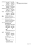 Page 6969
[H-position]Adjust the horizontal position with  .
 
[H-size] Adjust the horizontal size with 
 .
[V-position]Adjust the vertical position with  .
[V-size] Adjust the vertical size with  .
[Clock 
phase](For RGB IN or PC IN input)
In some cases, frame of the screen 
appears blurred or smudged, when RGB 
signal or PC signal are input.
[Dot clock] (For RGB IN or PC IN input)
Periodic striped pattern interference 
(noise) may occur when a striped pattern 
is displayed. If this happens, adjust so 
that...