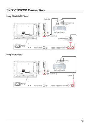 Page 1313
DVD/VCR/VCD Connection
Using COMPONENT input
RS232 Out IR_In RS232 In RJ-45 HDMI In DVI OutDVI In VGA YPbPr/CVBS
PrYPb Audio In 1 IR_Out
J{E