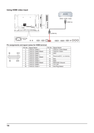 Page 1414
Using HDMI video input
RS232 Out IR_In RS232 In RJ-45 HDMI In DVI OutDVI In VGA YPbPr/CVBS
PrYPb Audio In 1 IR_Out
J{E