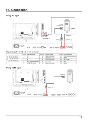 Page 1515
PC Connection
Using PC input
RS232 Out IR_In RS232 In RJ-45 HDMI In DVI OutDVI In VGA YPbPr/CVBS
PrYPb Audio In 1 IR_Out
J{E