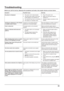 Page 3333
Troubleshooting
Before you call for service, determine the symptoms and make a few simple checks as shown below.
Symptom Possible Cause Remedy
No picture is displayed1. 



	
2. 

	
	#
(	



	
	

3.  The selected input has no connection.
4. 



	
#1. 