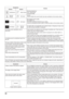 Page 3434
Symptoms
Checks
Picture Sound
Interference &
E
J	9

Cars / Motorcycles
Fluorescent light
Normal 
Picture&E
Volume
!4			(
	

#
		
		
	
No Picture&E
&	
	94		
&	
	

I
		

!4#


	
	
	
##		

		
	
No PictureNormal 
E
+(

	

#

	(	()


	

the input terminal...