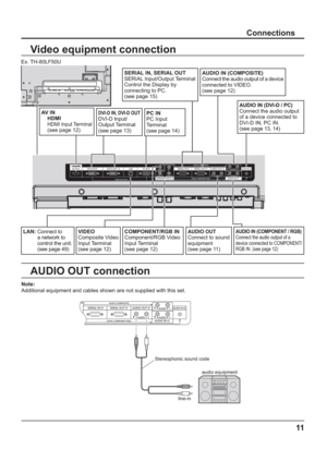 Page 1111
Connections
Video equipment connection
Ex. TH-80LF50U
AV IN
  HDMI
  
HDMI Input Terminal
  (see page 12)
 AUDIO IN (COMPONENT / RGB)
  Connect the audio output of a 
device connected to COMPONENT/
RGB IN. (see page 12)
AUDIO IN (DVI-D / PC)
Connect the audio output 
of a device connected to 
DVI-D IN, PC IN. 
(see page 13, 14)
AUDIO IN (COMPOSITE)
Connect the audio output of a device 
connected to VIDEO.
 
(see page 12)
COMPONENT/RGB IN
Component/RGB Video 
Input Terminal
(see page 12)VIDEO
Composite...