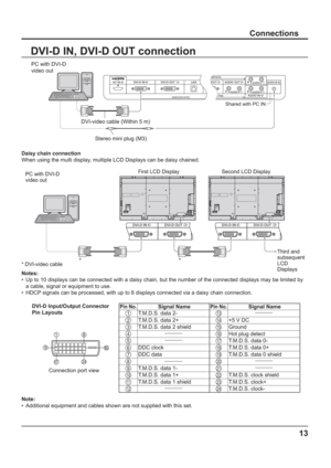 Page 13DVI-D IN, DVI-D OUT connection
Connections
13
Stereo mini plug (M3)
Shared with PC IN.
DVI-video cable (Within 5 m) PC with DVI-D 
video out
Pin No.    Signal Name  Pin No.    Signal Name 
1T.M.D.S. data 2-13
2T.M.D.S. data 2+14+5 V DC
3T.M.D.S. data 2 shield15Ground 
416Hot plug detect 
517T.M.D.S. data 0-
6DDC clock18T.M.D.S. data 0+ 
7DDC data19T.M.D.S. data 0 shield
820
9T.M.D.S. data 1-21
10T.M.D.S. data 1+22T.M.D.S. clock shield
11T.M.D.S. data 1 shield23T.M.D.S. clock+
1224T.M.D.S. clock-
Note:
•...