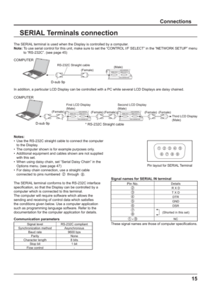 Page 156 7 8 9 
1 3 4 5 2 
**
*
(Female) (Female)
(Female) (Female)
15
Connections
SERIAL Terminals connection
Notes:
•  Use the RS-232C straight cable to connect the computer 
to the Display.
•  The computer shown is for example purposes only.
•  Additional equipment and cables shown are not supplied 
with this set.
•  When using daisy chain, set “Serial Daisy Chain” in the 
Options menu. (see page 47)
•  For daisy chain connection, use a straight cable 
connected to pins numbered  
2  through  8. The SERIAL...