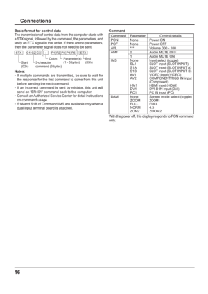 Page 1616
Connections
Basic format for control data
The transmission of control data from the computer starts with 
a STX signal, followed by the command, the parameters, and 
lastly an ETX signal in that order. If there are no parameters, 
then the parameter signal does not need to be sent.
Start
(02h)3-character
command (3 bytes)Colon Parameter(s)
(1 - 5 bytes)End
(03h) STX C1 C2 C3 P1 P2 P3 P4: P5 ETX
Notes:
•  If multiple commands are transmitted, be sure to wait for 
the response for the  rst command to...