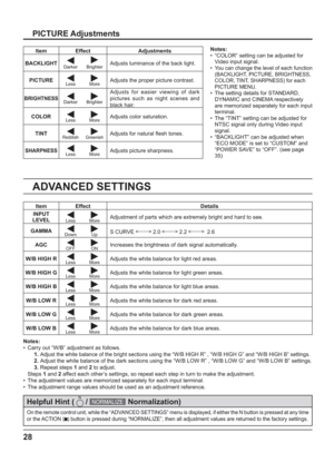 Page 2828
PICTURE Adjustments
ADVANCED SETTINGS
Notes:
•  “COLOR” setting can be adjusted for 
Video input signal.
•
 You can change the level of each function 
(BACKLIGHT, PICTURE, BRIGHTNESS, 
COLOR, TINT, SHARPNESS) for each 
PICTURE MENU.
•  The setting details for STANDARD, 
DYNAMIC and CINEMA respectively 
are memorized separately for each input 
terminal.
•  The “TINT” setting can be adjusted for 
NTSC signal only during Video input 
signal.
•  “BACKLIGHT” can be adjusted when 
“ECO MODE” is set to...