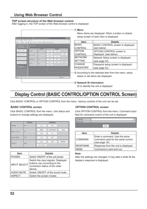 Page 5252
Using Web Browser Control
TOP screen structure of the Web browser control
After logging in, the TOP screen of the Web browser control is displayed.
  Menu
Menu items are displayed. When a button is clicked, 
setup screen of each item is displayed.
Item Details
BASIC 
CONTROLBASIC CONTROL screen is displayed. 
(see below)
OPTION 
CONTROLOPTION CONTROL screen is 
displayed. (see below)
NETWORK 
SETTINGNetwork Setup screen is displayed.
(see page 53)
CHANGE 
PASSWORDPassword setup screen is displayed....