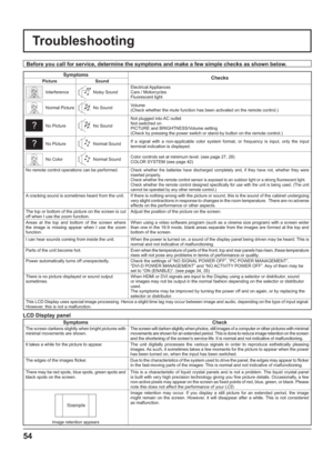 Page 5454
Troubleshooting
Before you call for service, determine the symptoms and make a few simple checks as shown below.
Symptoms
Checks
Picture Sound
InterferenceNoisy SoundElectrical Appliances
Cars / Motorcycles
Fluorescent light
Normal PictureNo SoundVolume
(Check whether the mute function has been activated on the remote control.)
No PictureNo SoundNot plugged into AC outlet
Not switched on
PICTURE and BRIGHTNESS/Volume setting
(Check by pressing the power switch or stand-by button on the remote...