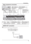 Page 1111
Connections
Video equipment connection
Ex. TH-80LF50U
AV IN
  HDMI
  
HDMI Input Terminal
  (see page 12)
 AUDIO IN (COMPONENT / RGB)
  Connect the audio output of a 
device connected to COMPONENT/
RGB IN. (see page 12)
AUDIO IN (DVI-D / PC)
Connect the audio output 
of a device connected to 
DVI-D IN, PC IN. 
(see page 13, 14)
AUDIO IN (COMPOSITE)
Connect the audio output of a device 
connected to VIDEO.
 
(see page 12)
COMPONENT/RGB IN
Component/RGB Video 
Input Terminal
(see page 12)VIDEO
Composite...