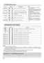 Page 2828
PICTURE Adjustments
ADVANCED SETTINGS
Notes:
•  “COLOR” setting can be adjusted for 
Video input signal.
•
 You can change the level of each function 
(BACKLIGHT, PICTURE, BRIGHTNESS, 
COLOR, TINT, SHARPNESS) for each 
PICTURE MENU.
•  The setting details for STANDARD, 
DYNAMIC and CINEMA respectively 
are memorized separately for each input 
terminal.
•  The “TINT” setting can be adjusted for 
NTSC signal only during Video input 
signal.
•  “BACKLIGHT” can be adjusted when 
“ECO MODE” is set to...