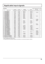 Page 5555
Applicable input signals
*Mark: Applicable input signal
Signal nameHorizontal 
frequency (kHz)Vertical 
frequency (Hz)RGB IN
(Dot clock(MHz))PC IN
(Dot clock (MHz))DVI-D IN
(Dot clock (MHz))HDMI
1 640x400@70Hz 31.46 70.07
* (25.17)
* (25.17)
2 640x480@60Hz 31.47 59.94
* (25.18)
* (25.18)
* (25.18)
*
3 640x480@72Hz 37.86 72.81
* (31.5)
* (31.5)
4 640x480@75Hz 37.50 75.00
* (31.5)
* (31.5)
5 640x480@85Hz 43.27 85.01
* (36.0)
* (36.0)
6 800x600@56Hz 35.16 56.25
* (36.0)
* (36.0)
7 800x600@60Hz 37.88...