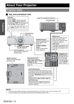 Page 12ENGLISH - 12
Preparation
About Your Projector
Top, front and bottom view
Projector body
NOTE:
• Do not cover the ventilation openings or place anything within 50 cm (20) of them as this may cause damage or injury.
• While the projector is not in use, keep the projector lens cover attached to protect the lens.
STANDBY(RED)/STANDBY(RED)/   ON(GREEN)   ON(GREEN)LAMPLAMPTEMPTEMPFILTERFILTER
STANDBY(RED)/STANDBY(RED)/   ON(GREEN)   ON(GREEN)LAMPLAMPTEMPTEMPFILTERFILTER
Indicators
Power indicator
Lamp1...